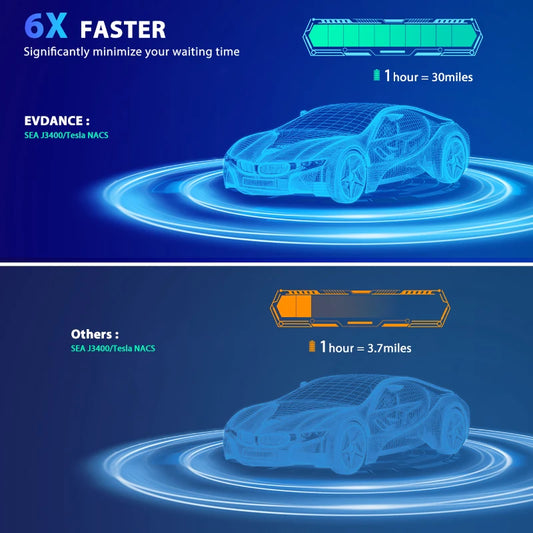 Portable EV Charger For Tesla Model 3/Y/S/X