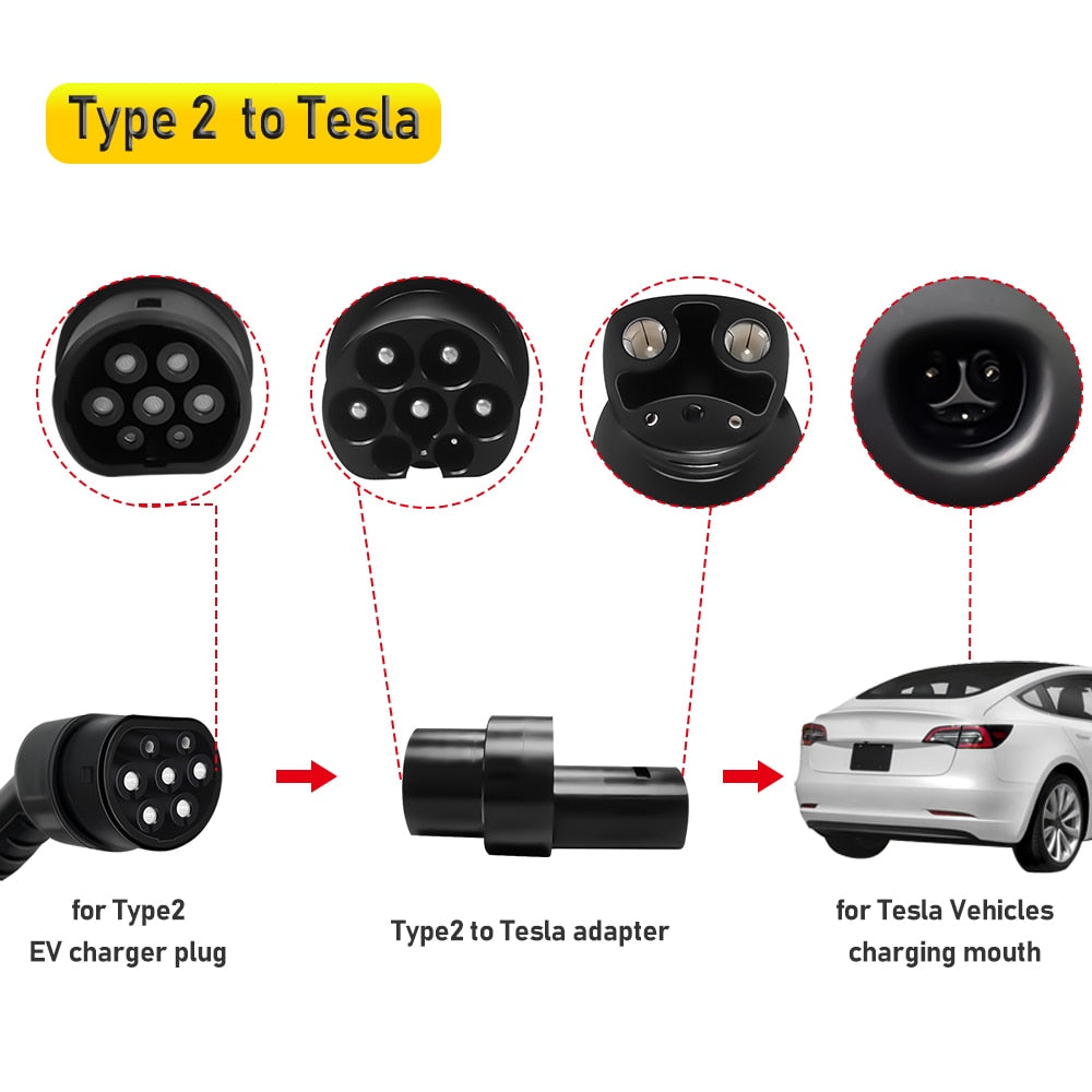 FWHW EV Charging Adapter for (Tesla) (Type1) (Type2) (GBT)